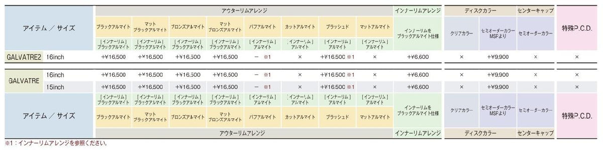 CRAG GALVATRE 1655 カットクリア